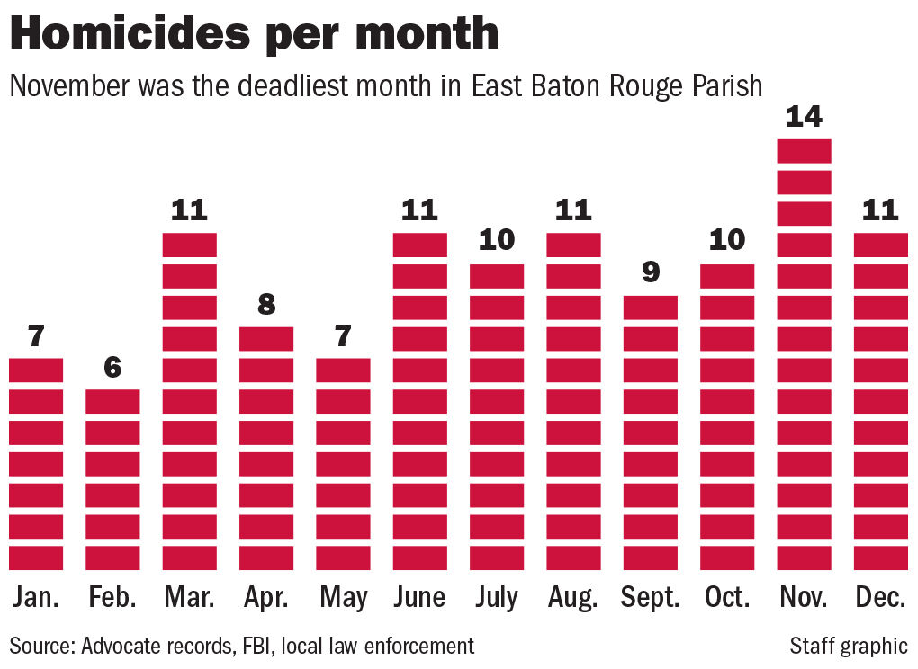 011021 BR homicides per month 2020